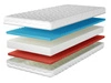 Schaumstoffmatratze mit profiliertem Schaum Nube 100x200